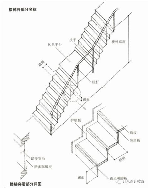 階梯尺寸|樓梯一階幾公分？室內樓梯尺寸與角度的完整指南